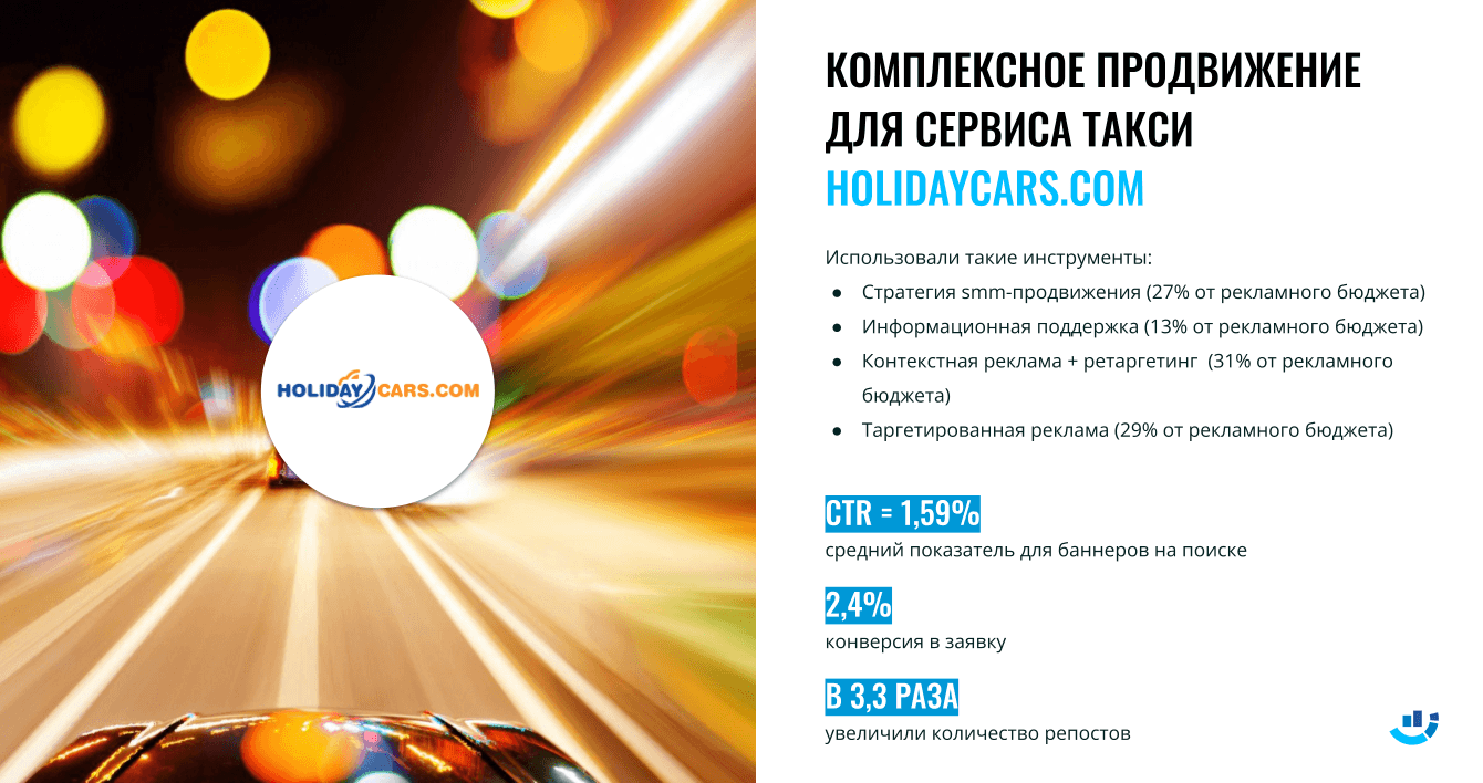 [Кейс] Аренда авто. Как продвинуть социальные сети аренды автомобилей и увеличить репосты в 3,3 раза
