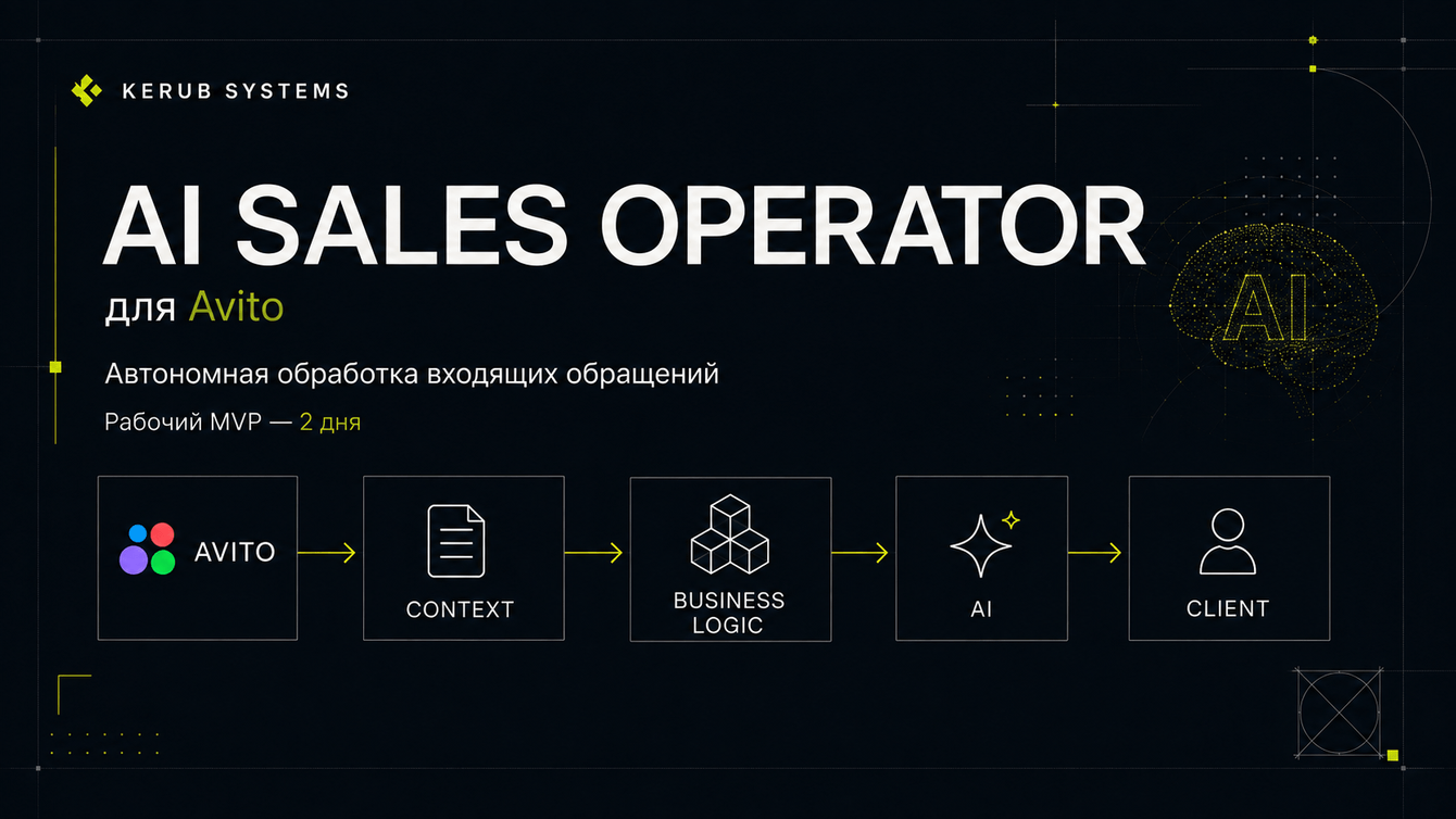 AI Sales Operator для Avito: обработка диалогов, контекст и автоматизация продаж