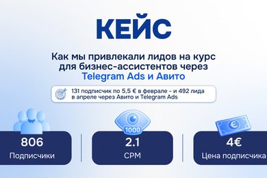 Кейс: привлекли 700 лидов в канал эксперта по обучению бизнес-ассистентов для предпринимателей