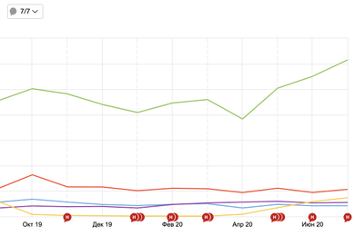 Как вырастить трафик интернет-магазина туристического снаряжения до 307 000 визитов