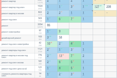 Ремонт квартир. Москва