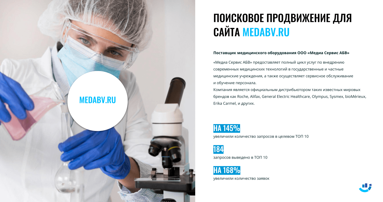 [Кейс] Медицинское оборудование. Как увеличить число запросов в ТОПе на 145%