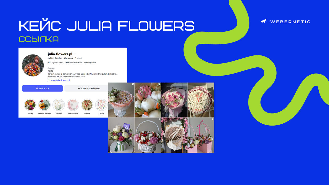 При дневном бюджете рекламной кампании - 3$ получили более 450 кликов за месяц в сфере фудфлористики