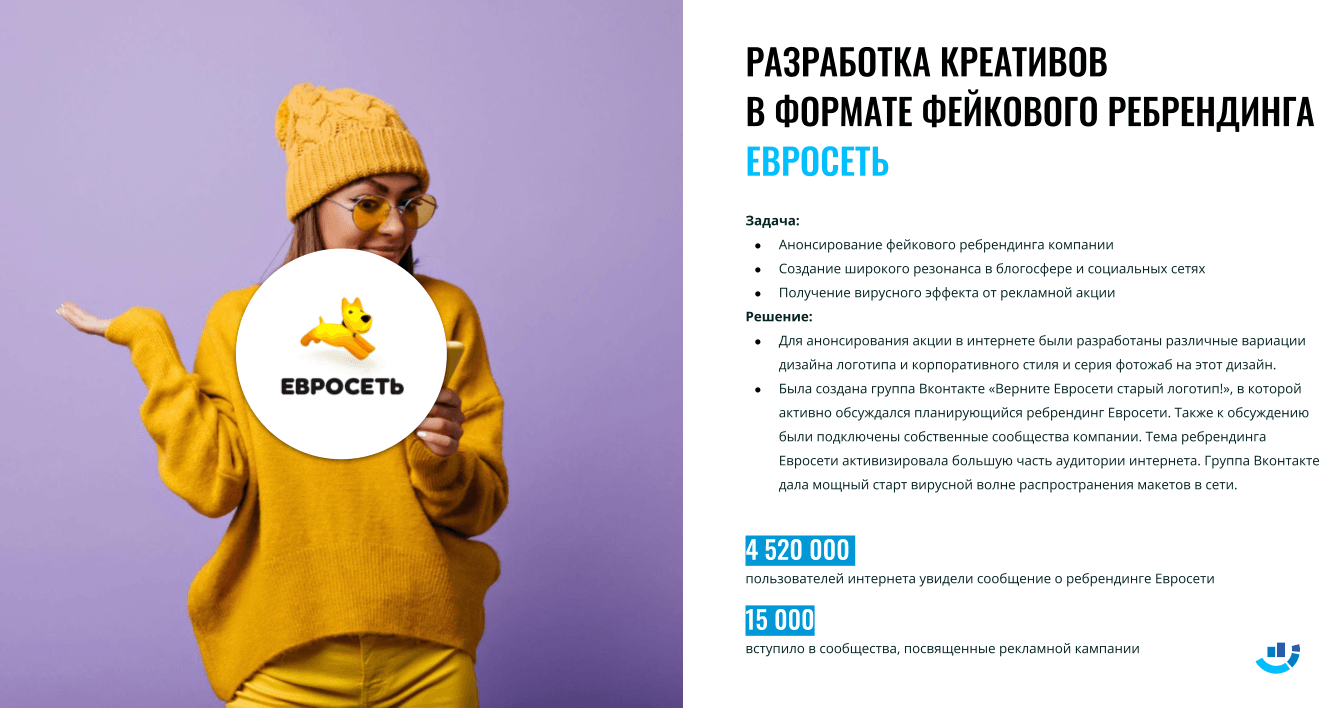 [Кейс] “Ни *** себе. Всё людям”, – говорила «Евросеть». Как мы увеличили доход Чичваркина на 220%