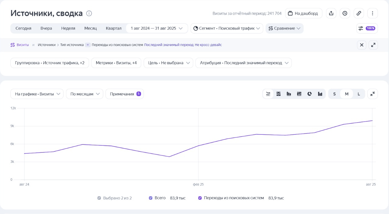 SEO-продвижение интернет-магазина строительного оборудования «ВСТ Групп» vstgp.ru по Москве