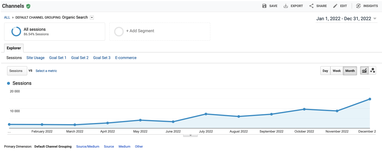 Транспортная компания США: рост трафика в 7.5 раз за 12 месяцев