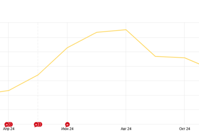 Секреты успешного SEO: поэтапная стратегия вывода good-met.ru в лидеры продаж б/у металла