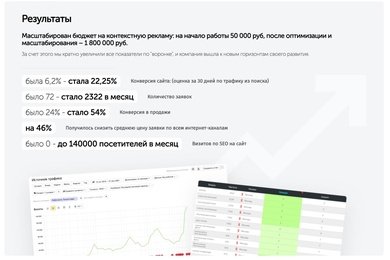 Было 72 заявки - стало 2322 заявки в месяц в тематике дезинфекции