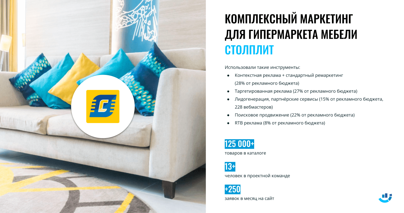[Кейс] Мебель. Комплексное продвижение. Увеличили количество заказов для интернет-магазина мебели