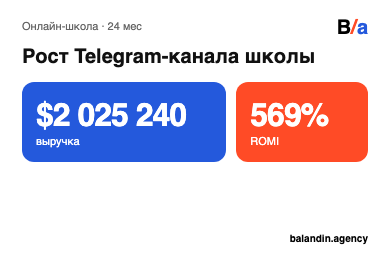 18 965 регистраций по $2,9 и ROMI 284% для школы психологии