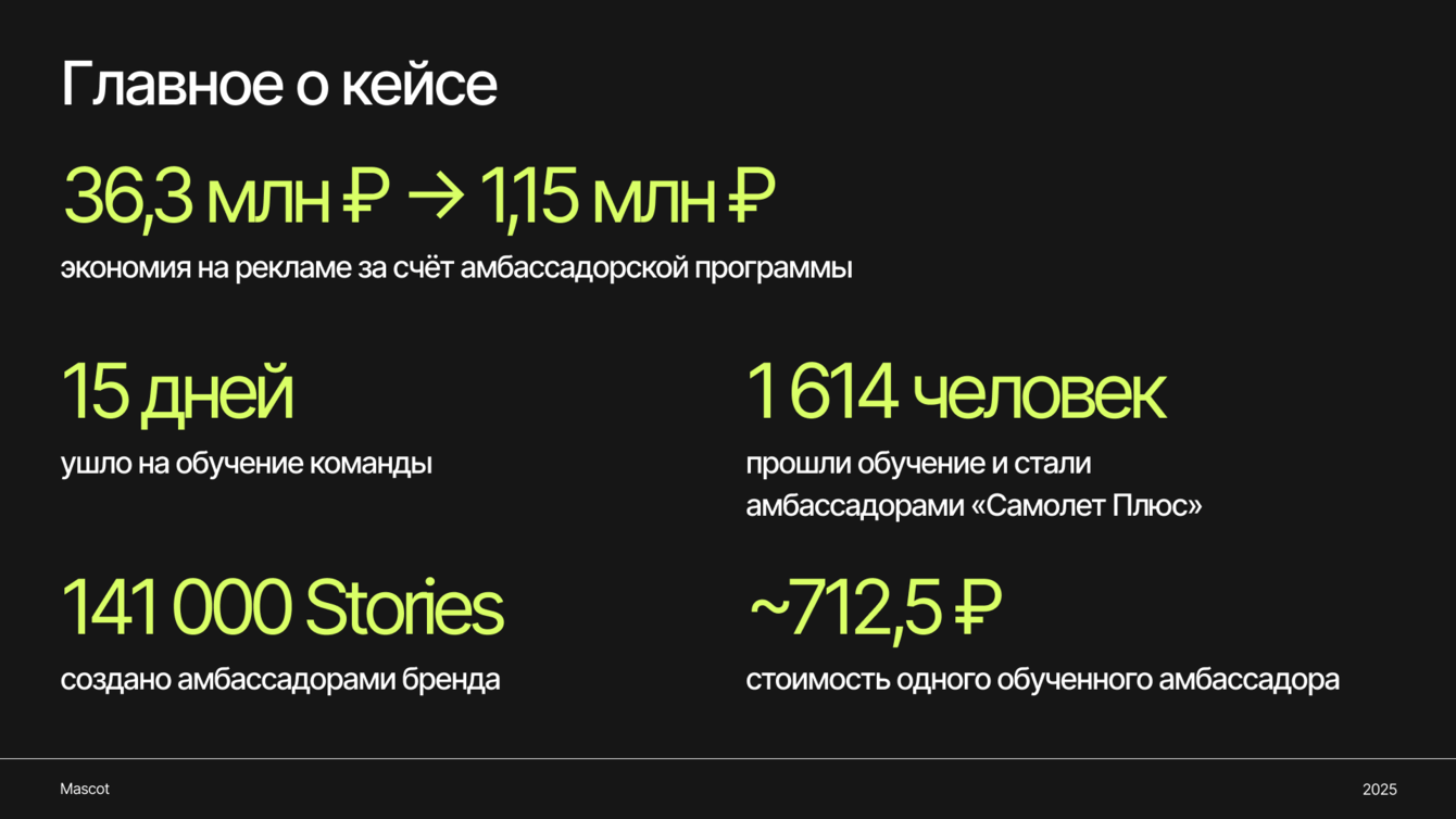 Амбассадоры внутри: сила личных брендов сотрудников. Кейс Самолет Плюс