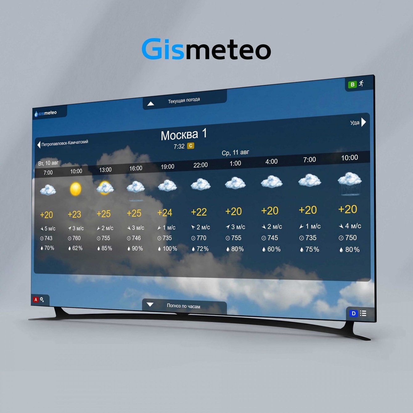 Компания прогноза погоды GisMeteo