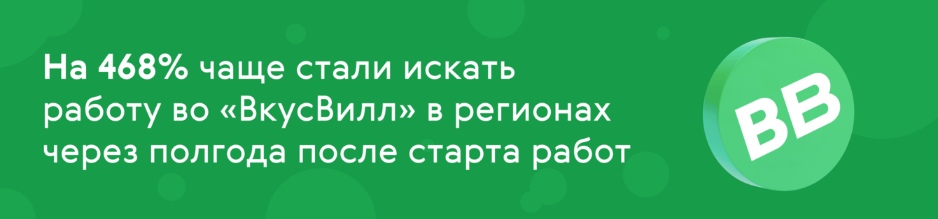 «ВкусВилл»: закрыли вакансии, несмотря на конкуренцию и низкую узнаваемость в регионах