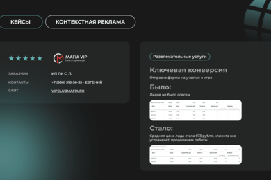 Кейс по настройке контекстной рекламы для сети студий игры в Мафию