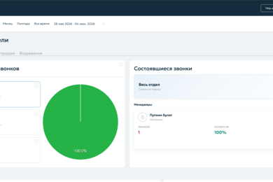 CommBoost — AI-платформа аналитики продажных звонков с интеграцией в CRM