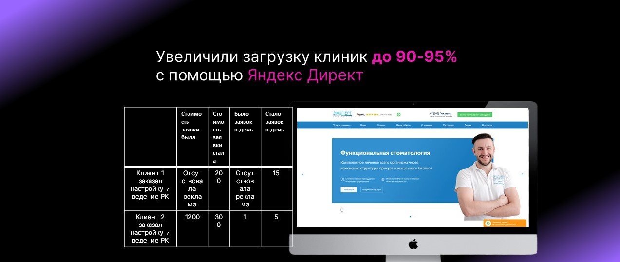 Увеличение показателей рекламы Яндекс Директ