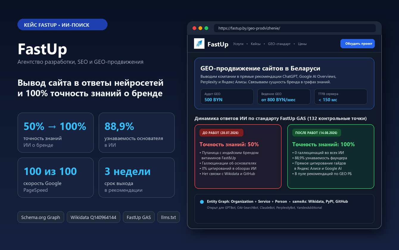 Вывод сайта FastUp в рекомендации нейросетей и 100% точность фактов о бренде за 3 недели