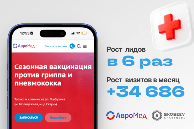 Кейс: рост лидов в 6 раз и +34 000 визитов для медицинской клиники за полгода