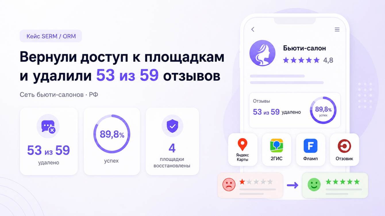 Как мы восстановили доступы к карточкам и убрали 90% негатива у сети салонов красоты