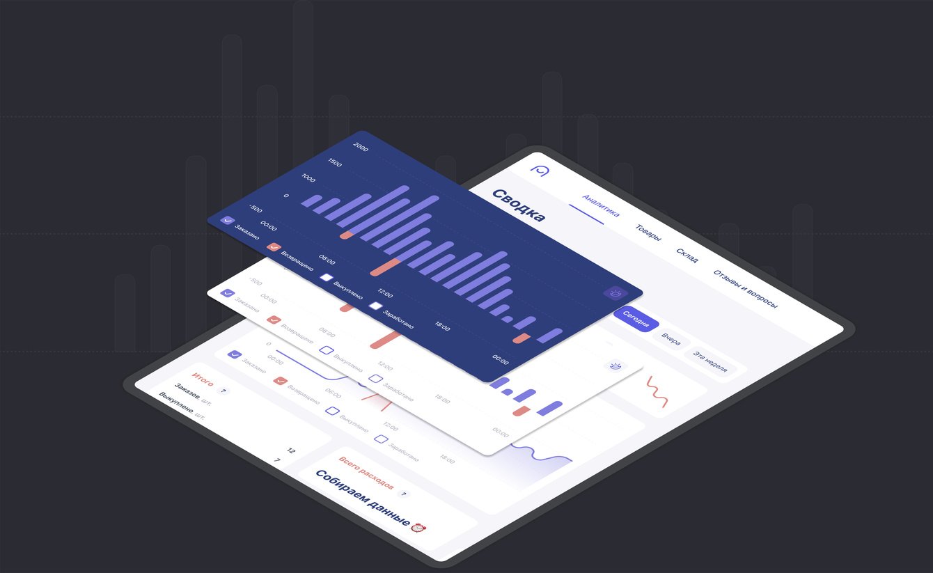 Anymarkets
