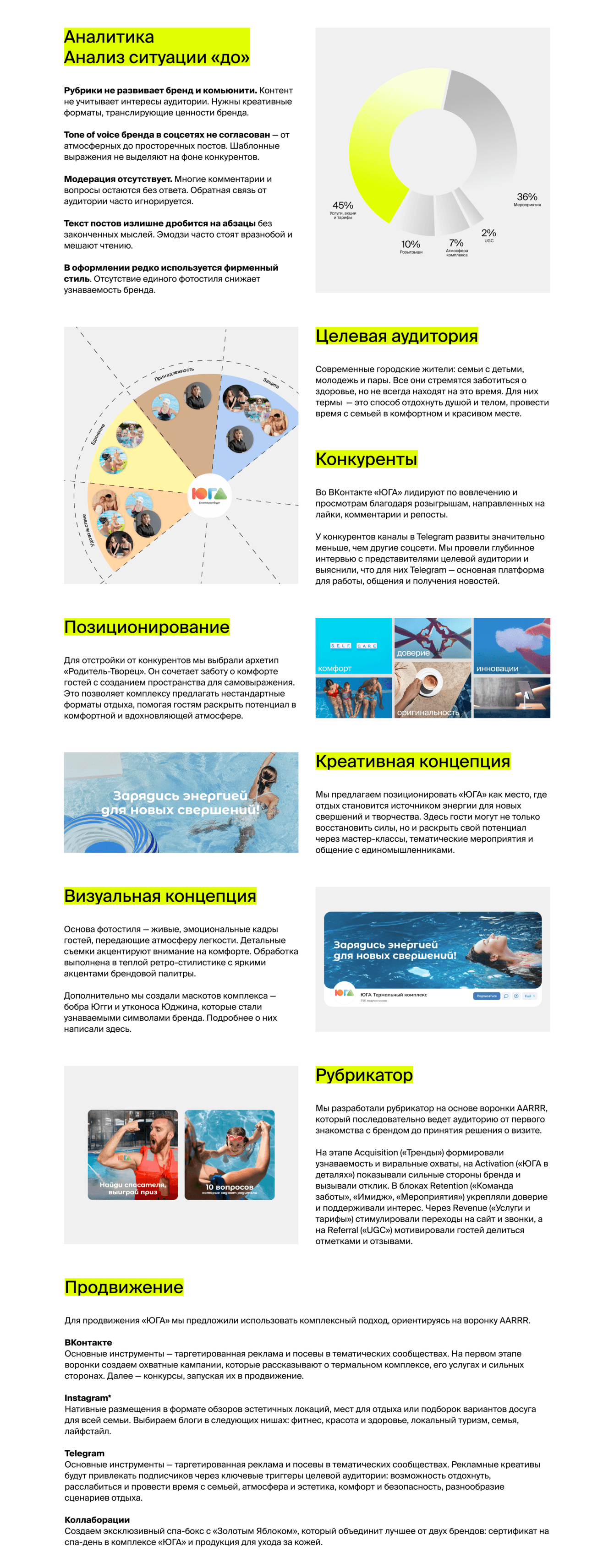 SMM-стратегия для ЮГА