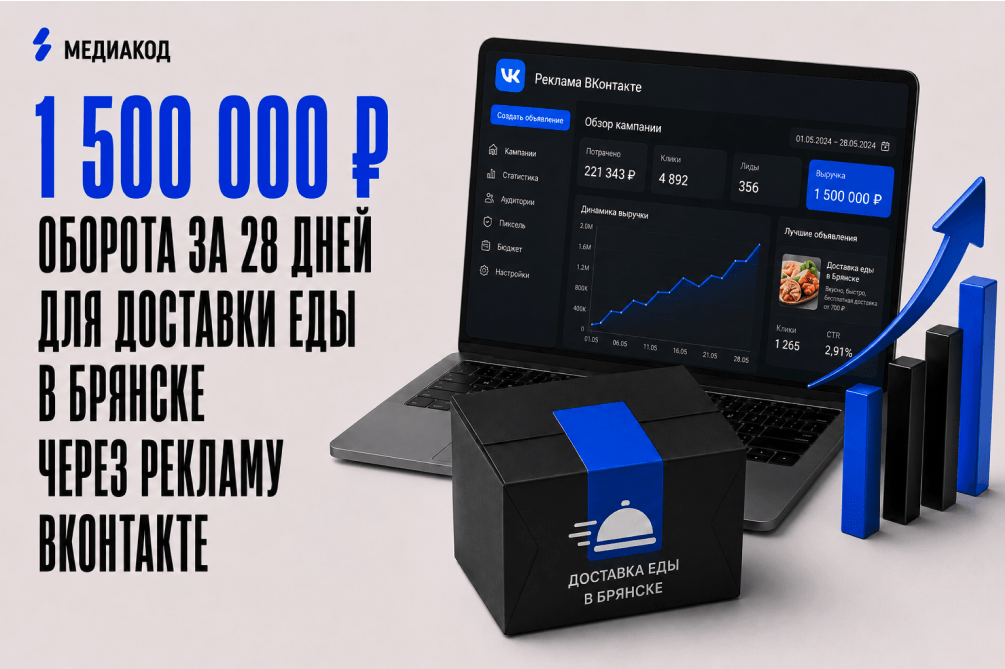 1 500 000 ₽ оборота за 28 дней для доставки еды в Брянске через рекламу ВКонтакте