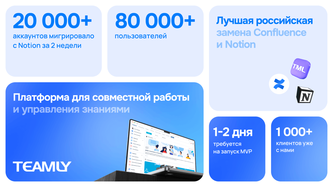 За 2 недели мигрировали 20 000+ аккаунтов с Notion на российскую платформу TEAMLY