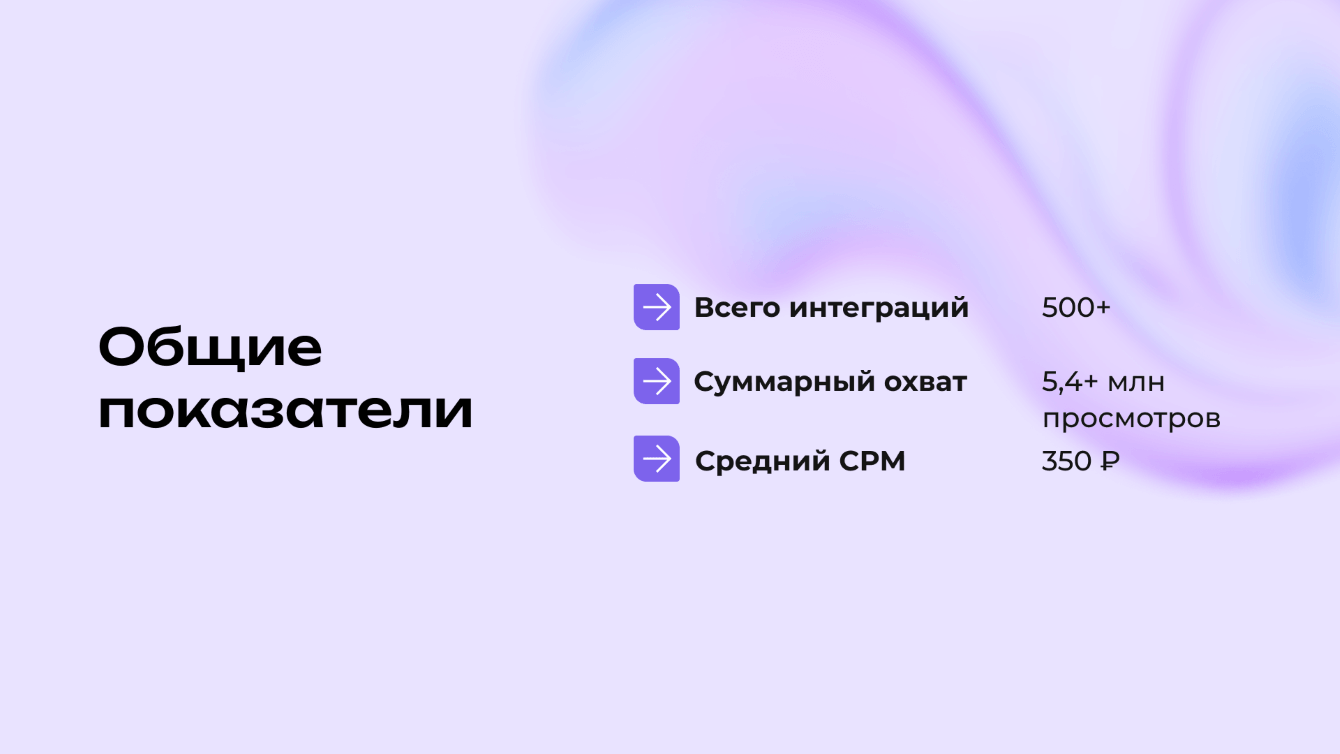 5,4 млн охватов и −80 % к стоимости размещений: как мы построили амбассадорскую систему