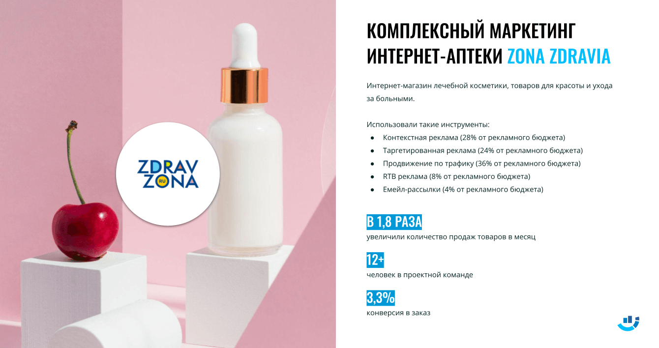 [Кейс] Продвижение интернет-аптеки. В 3,85 раза увеличилось количество заказов