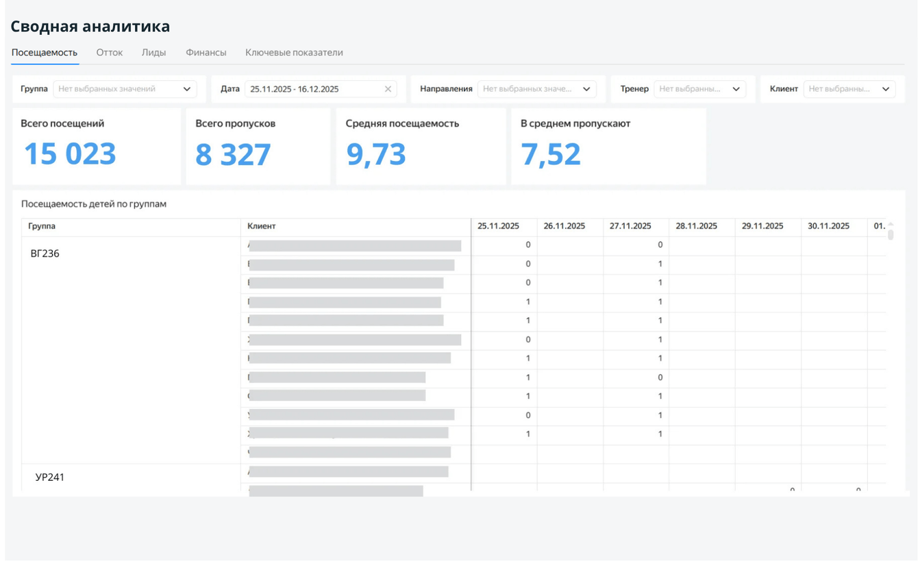 BI-аналитика для спортивной школы в Yandex DataLens