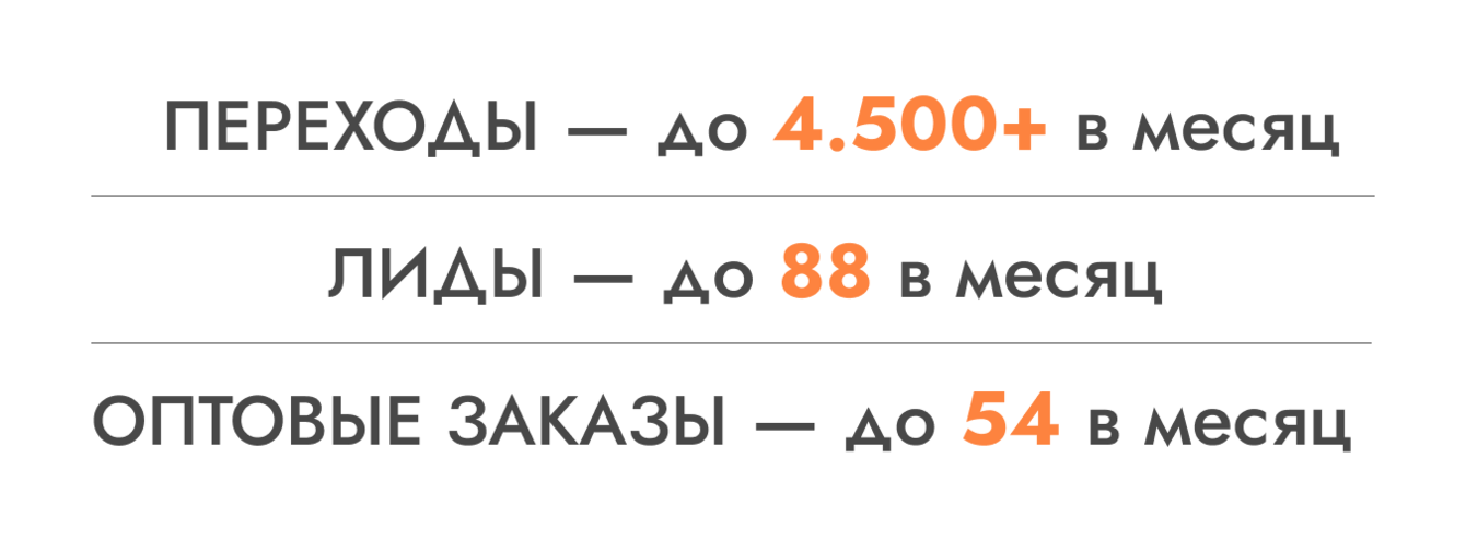 88 лидов для производителя медицинской одежды из SEO