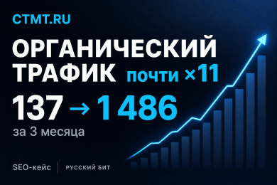 Рост органического трафика CTMT.ru в 11 раз за 3 месяца