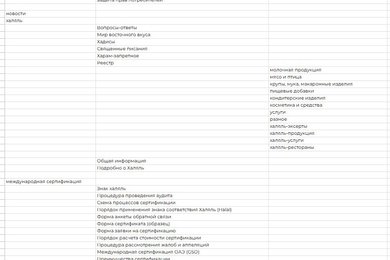 Увеличение коммерческого трафика в нише дезинфекции и дезинсекции