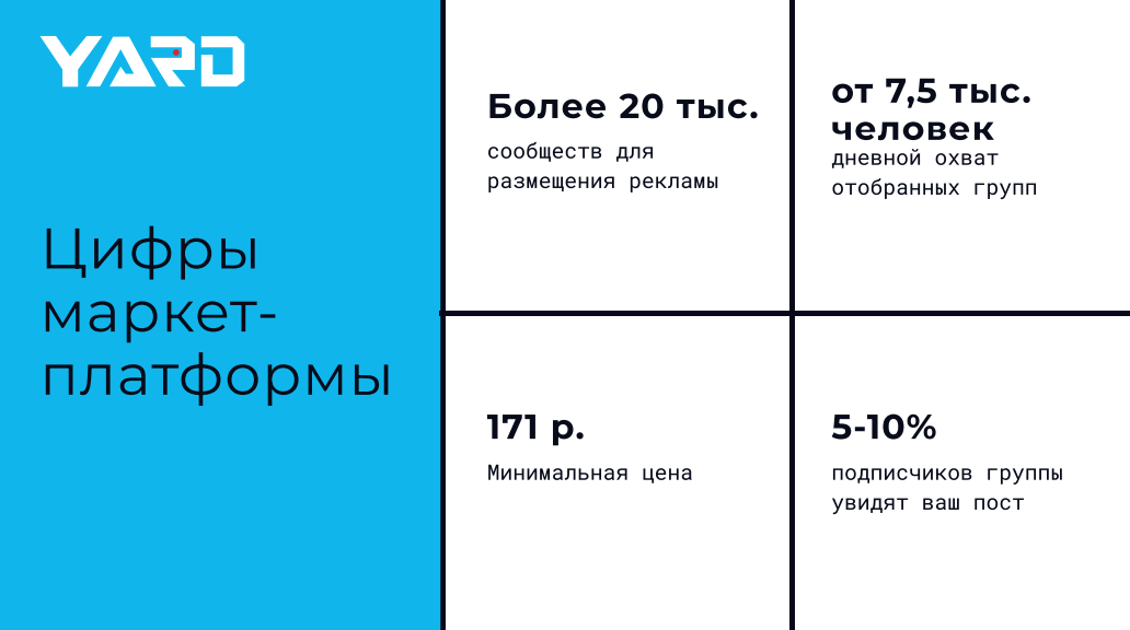 Маркет-платформа ВК: особенности, преимущества, кейсы