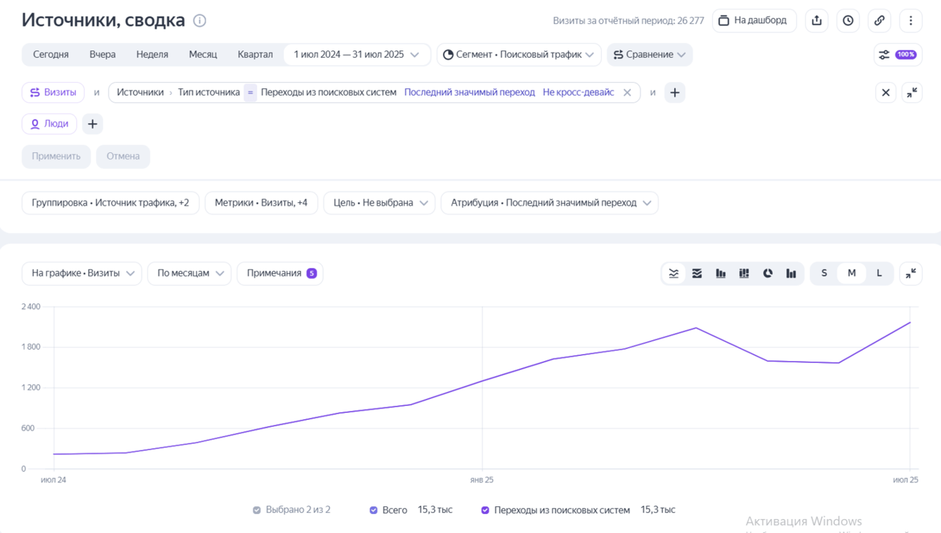 SEO-продвижение сайта металлопроката Металл-Союз metsklad.ru по Москве