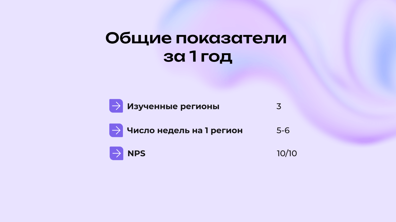 Анализ 360° международного рынка B2B-перевозок: как выйти в три региона с опорой на реальные данные