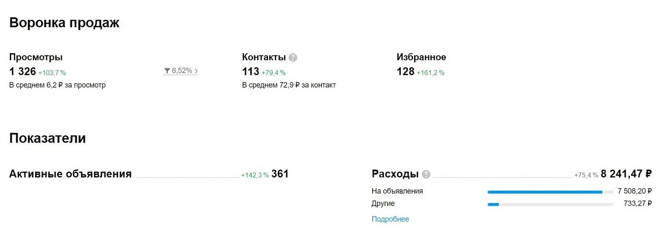 113 лидов за 8000 рублей в производстве керамзитных блоков