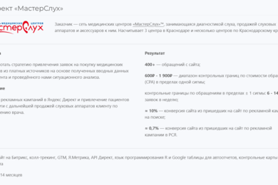Мы вас не слышим, или почему продавать слуховые аппараты через сайт — так себе идея