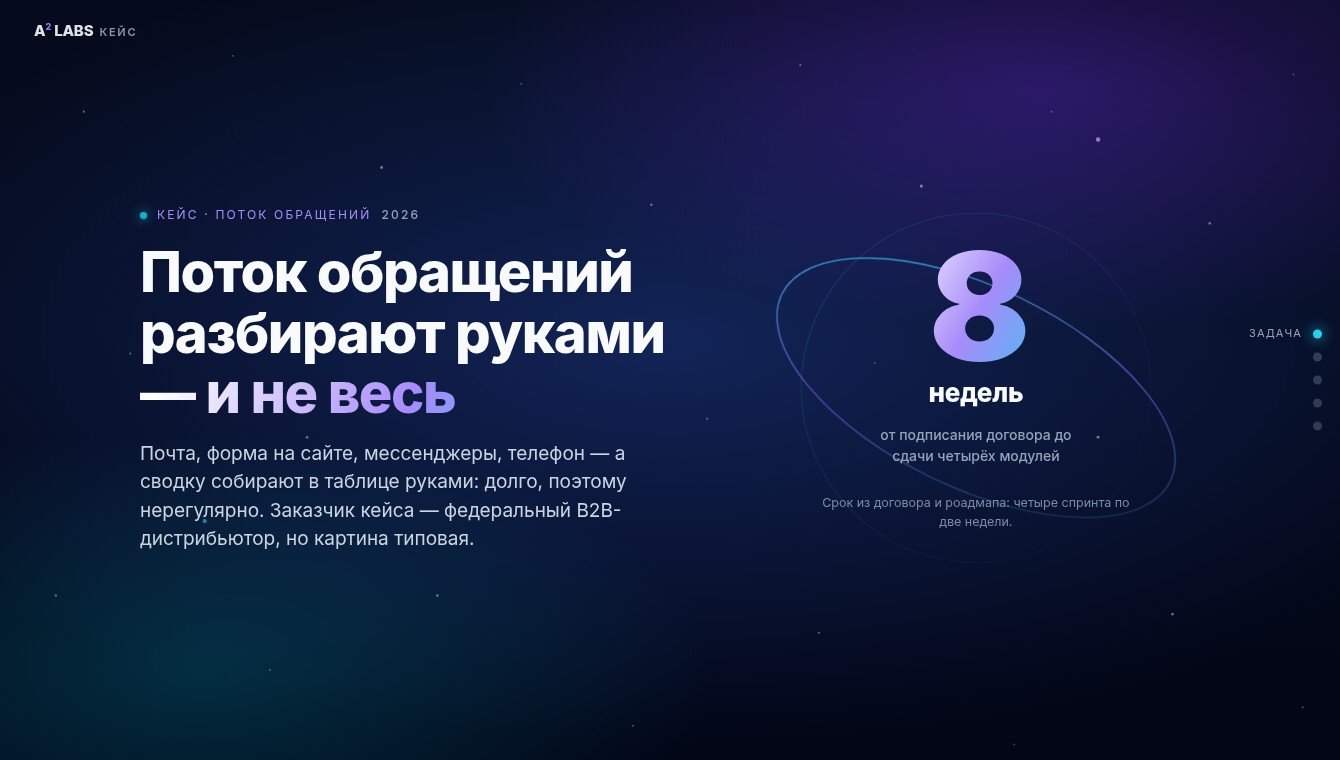 ИИ-обработка потока обращений для федерального B2B-дистрибьютора