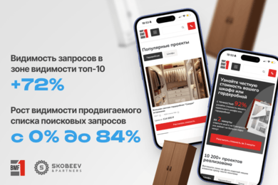 С 0 до 84% видимости в Яндекс за 12 месяцев: кейс мебельного интернет-магазина