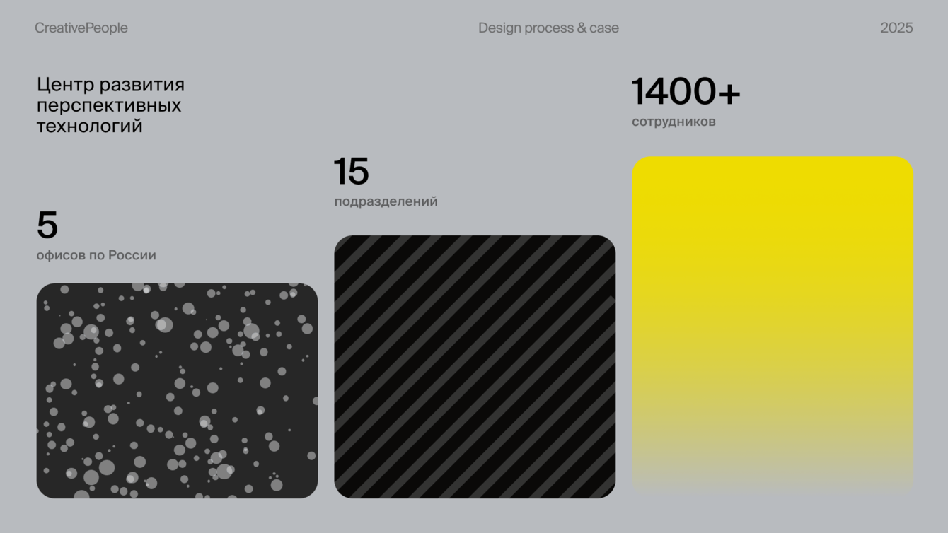 Цифровая экосистема ЦРПТ: от MVP до пяти лет развития
