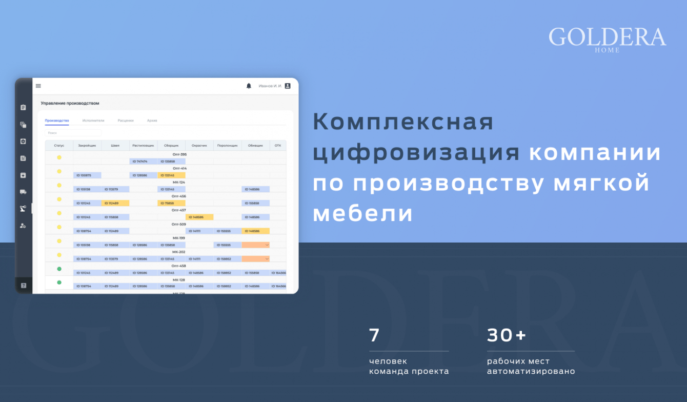 Crm система для мебели