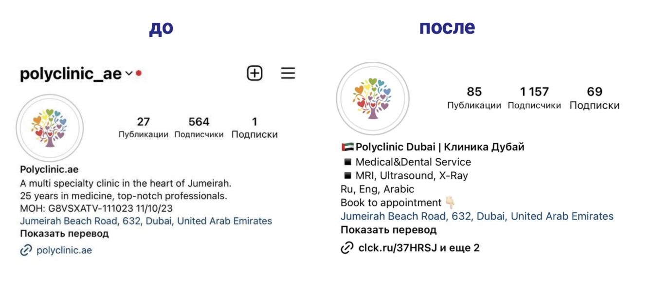 Как увеличить охват и вовлеченность в клинике в Дубае в 3 раза. Кейс SMM