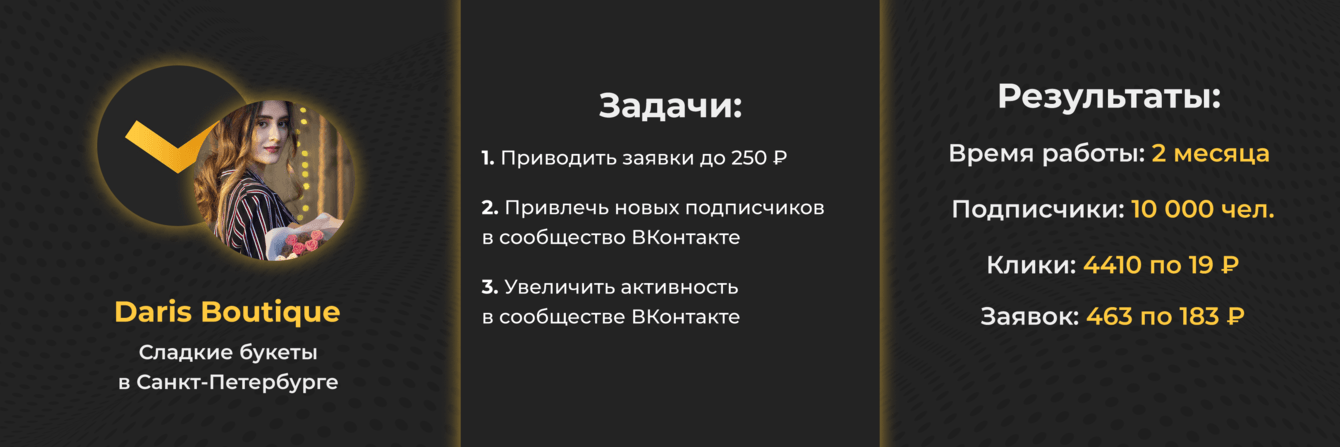 Клубника в шоколаде. 463 заявки по 183₽ за 2 месяца во ВКонтакте