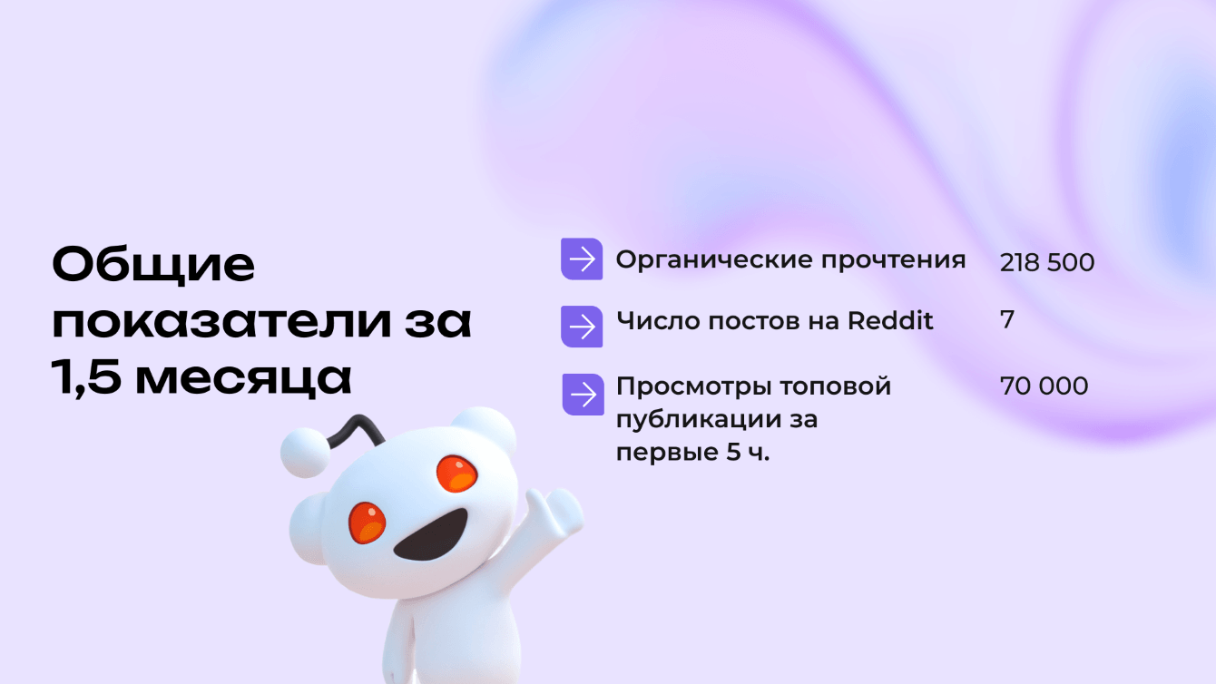 218,5 органических просмотров с 7 постов за 1,5 месяца: как мы вывели платформу выплат в топ Reddit