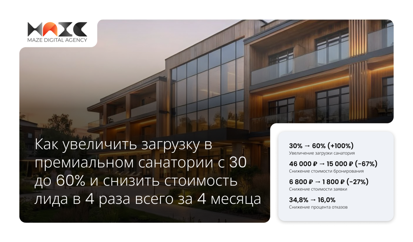 Как увеличить загрузку в премиальном санатории с 30 до 60% и снизить стоимость лида в 4 раза