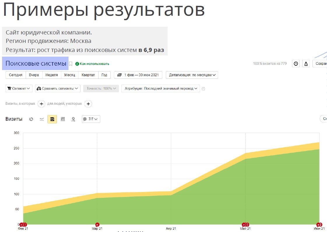 КП по SEO оптимизации и продвижению