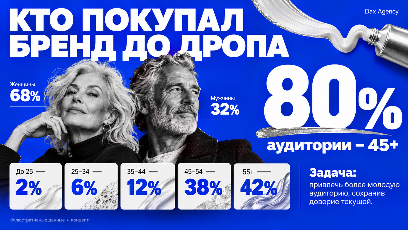 Собрали €26 000 предзаказов за 21 день до начала производства