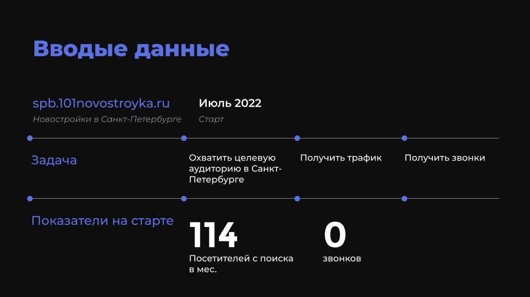 РОСТ трафика с нуля до 34 тысяч за 9 месяцев!