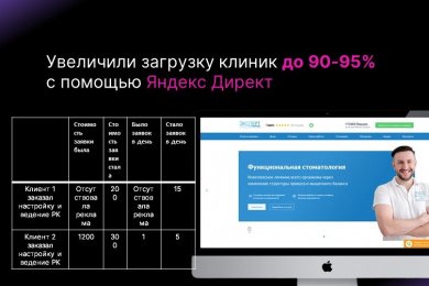 Увеличение показателей рекламы Яндекс Директ